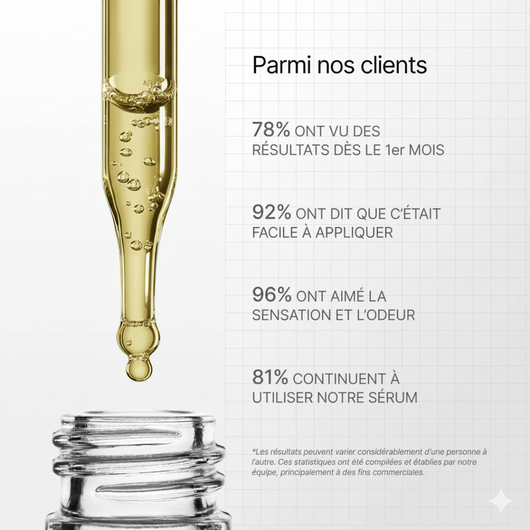 Sogains® - Huile de croissance pour cheveux